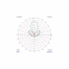 Антенна для дрона TrueRC Gatling 1.3GHz RHCP (0608597251326) - Image 2