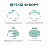 Сухой корм для кошек Optimeal для стерилизованных/кастрированных индейка и овес 4 кг (4820083905629) - Image 8