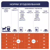 Вологий корм для собак Club 4 Paws з куркою в желе 100 г (4820083908880) - Image 6