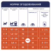 Сухий корм для кішок Club 4 Paws Преміум. Для кошенят зі смаком курки 300 г (4820083909115) - Image 7