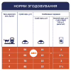 Сухий корм для кішок Club 4 Paws Преміум. Підтримка здоров'я сечовидільної системи 14 кг (4820083909375) - Image 7