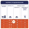 Сухой корм для кошек Club 4 Paws Премиум. Для кошек, живущих в помещении 4 в 1 14 кг (4820083909436) - Image 8