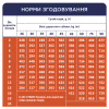 Сухой корм для собак Club 4 Paws Премиум. Для щенков больших пород со вкусом курицы 2 кг (4820083909481) - Image 6