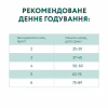 Сухий корм для кішок Optimeal зі смаком курки 700 г (4820215364676) - Image 7
