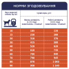 Сухий корм для собак Club 4 Paws Преміум. Актив 14 кг(UP) (4820215366274) - Image 7