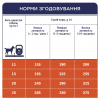 Сухой корм для собак Club 4 Paws Премиум. Для средних пород 14 кг(П) (4820215366328) - Image 7