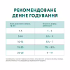 Влажный корм для собак Optimeal с лососем и голубикой в соусе 100 г (4820215369725) - Image 8