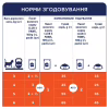 Вологий корм для кішок Club 4 Paws з кроликом у желе 85 г (4820269142510) - Image 2
