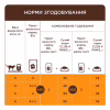 Влажный корм для кошек Club 4 Paws с курицей в желе 85 г (4820269143623) - Image 2