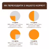 Сухий корм для кішок Club 4 Paws Преміум Sterilised з куркою 900 г (4820269144811) - Image 4