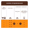 Сухой корм для кошек Club 4 Paws Премиум для стерилизованных с индейкой 900 г (4820269144910) - Image 5