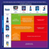 Очиститель для посудомоечных машин Finish Dishwasher Cleaner 3 шт (5900627073003) - Image 2