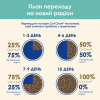 Сухой корм для кошек Purina Cat Chow Hairball с курицей 1.5 кг (5997204514486) - Image 11