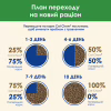 Сухий корм для кішок Purina Cat Chow Sterilised з куркою 1.5 кг (7613032233396) - Image 11
