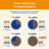 Сухой корм для кошек Purina Cat Chow Adult с уткой 1.5 кг (7613035394117) - Image 11