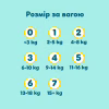 Подгузники Pampers Premium Care Розмір 4 (9-14 кг) 156 шт (8006530223591) - Image 12