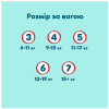 Подгузники Pampers Premium Care Pants Розмір 4 (9-15 кг) 124 шт (8006530315852) - Image 11