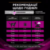 Вологий корм для кішок Purina Pro Plan Veterinary Diets UR ST/OX Urinary З лососем 10 x 85 г (8445290093851) - Image 4
