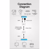 Адаптер HDMI extender 60m V1.4 1080p VENTION (AKGH0-EU) - Image 8
