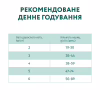 Сухий корм для кішок Optimeal для стерилізованих/кастрованих — індичка та овес 10 кг (B1830601) - Image 7