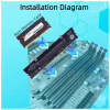 Конвертор Dynamode DDR5 Laptop SO-DIMM to Desktop DIMM RAM Memory (DM-DDR5-DIMM-Converter) - Image 3
