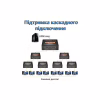 Разветвитель Dynamode HDMI Splitter 1x2 - Image 9