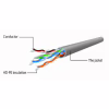 Патч-корд 2м UTP cat 5е Cablexpert (PP12-2M/RO) - Image 2