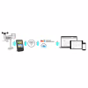 Метеостанция Sencor SWS9898WIFI - Image 2