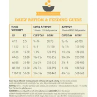 Сухий корм для собак ACANA Prairie Poultry 17 кг (0064992560171) - 5