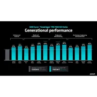 Процесор AMD Ryzen Threadripper PRO 7975WX (100-100000453WOF) - 3