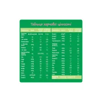 Детская смесь Nestogen 2 с лактобактериями L. Reuteri от 6 мес. 1 кг (7613287110046) - Изображение 6