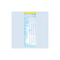 Дитяча суміш Nestle NAN Pre 400 г (7613033060274) - 7