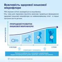 Дитяча суміш HiPP молочна Organic Combiotic 1 початкова 500 г (9062300138747) - Зображення 7