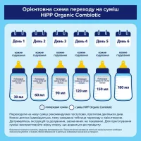 Дитяча суміш HiPP молочна Organic Combiotic 1 початкова 500 г (9062300138747) - Зображення 9