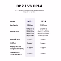 Кабель мультимедийный DisplayPort M to DisplayPort M 2.0m 16K DP118 black Ugreen (15384) - Image 12