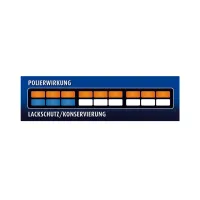 Автополіроль Sonax Polish + Wax 3 Hybrid NPT 250мл (202100) - 8