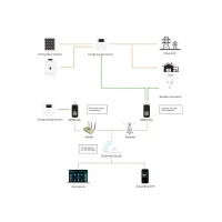Додаткове обладнання Full Energy WiFi KIT FOR BBGI (302091) - 4
