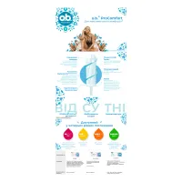Тампони o.b. ProComfort Normal 32 шт. (3574661017808/3574661329871) - 9