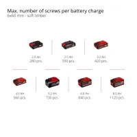 Шуруповерт Einhell TP-CD 18/80 Li-i BL - Solo, PXC 18В, 80Нм (без АКБ та ЗП) (4514305) - 10