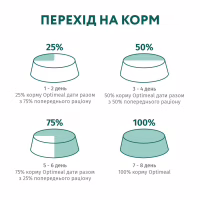 Вологий корм для кішок Optimeal зі смаком ягняти і овочів 85 г (4820083905445) - Image 7