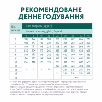 Сухий корм для собак Optimeal для цуценят всіх порід зі смаком індички 12 кг (4820083905483) - Image 7