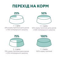 Сухий корм для собак Optimeal для цуценят всіх порід зі смаком індички 12 кг (4820083905483) - Image 8