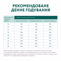 Сухий корм для собак Optimeal для середніх порід зі смаком індички 12 кг (4820083905506) - Image 7