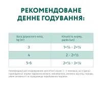 Вологий корм для кішок Optimeal для стерилізованих з індичкою і курячим філе в соусі 85 г (4820083906015) - 7