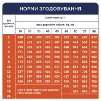 Сухий корм для собак Club 4 Paws Преміум. Для цуценят великих порід зі смаком курки 2 кг (4820083909481) - Зображення 6