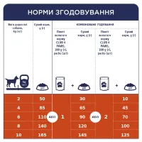 Сухий корм для собак Club 4 Paws Преміум. Для малих порід 2 кг (4820083909535) - Зображення 6