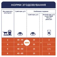 Сухий корм для кішок Club 4 Paws Преміум. Для стерилізованих 14 кг (4820083909665) - 7
