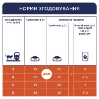 Сухий корм для кішок Club 4 Paws Преміум. Зі смаком курки 300 г (4820083909795) - 7