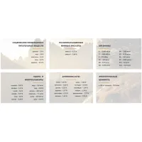 Сухий корм для собак Carpathian Pet Food Mini Adult 3 кг (4820111140831) - 2