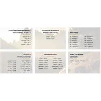 Сухий корм для собак Carpathian Pet Food Junior 3 кг (4820111140862) - 2